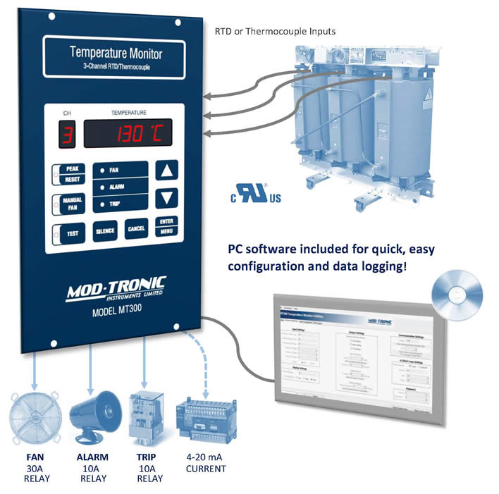 Transformer or electric motorTemperature Monitor MT300 from Mod-Tronic has three channels and accepts both RTD and Thermocouple inputs